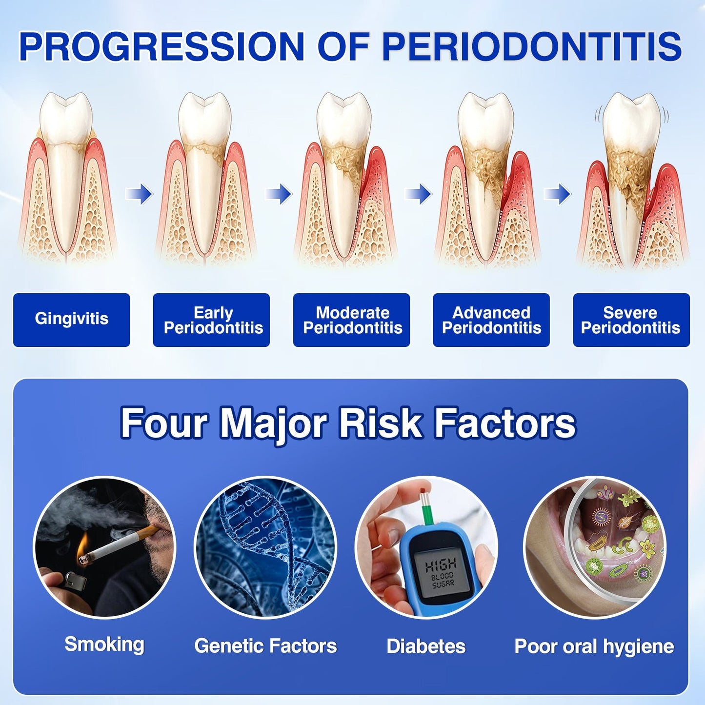 🇨🇦👨‍⚕️🦷🛡️Rosviel® GumRevive Periodontal Repair Gel