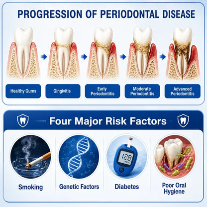 Rosviel® 🦷GumRevive Periodontal Care Gel🍀