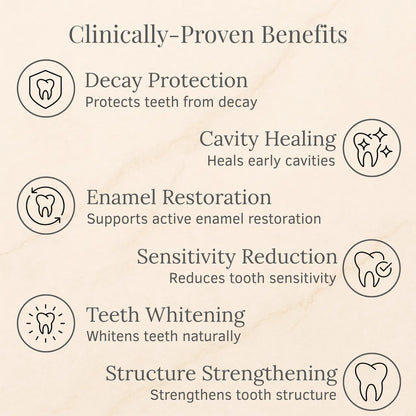 Rosviel™ Advanced Enamel Repair & Whitening Kit (Includes Free LED Mirror)