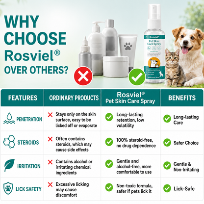 🎉Limited-time discount🎉 Rosviel® Pet Skin Care Spray
